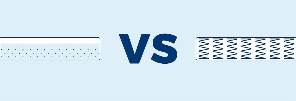 記憶棉床褥VS彈簧床褥 記憶棉床褥VS彈簧床褥